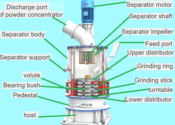 Marble Barite Grinding Mill 200rpm Limestone Crusher Plant 5T/H
