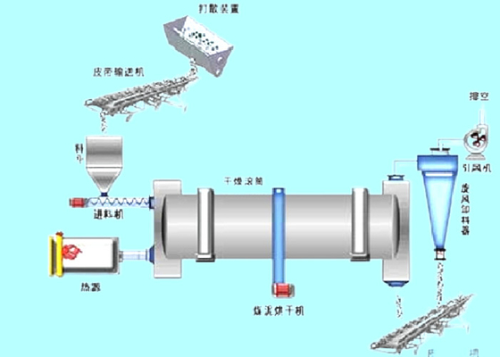 Dryer  /Rotary Dryer  series  Sand and gravel mine drying machine-made sand plant