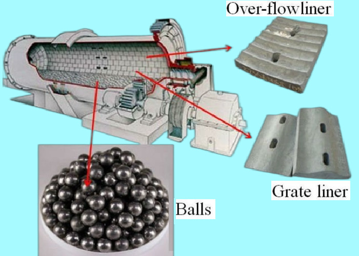Marble Mill Ore 1500mm Jaw Cone Crusher 132kw Impact Mill Rock Crusher  φ1500*5700 Ball mill series